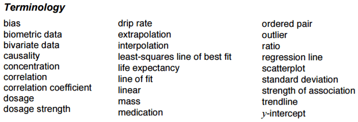 HSC Standard Maths Terminology