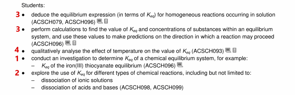 HSC Chemistry dot point knowledge rating