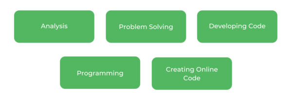 UNSW计算机科学 - 技能
