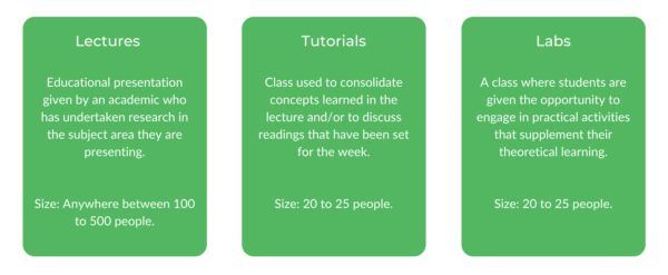 UNSW计算机科学 - 班级结构