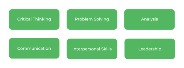 Bachelor of Commerce USYD - Skills