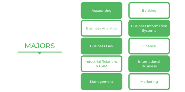 商业学士USYD-专业