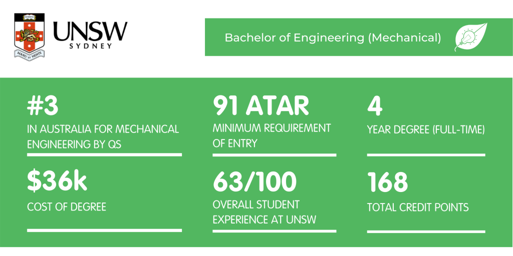 新南威尔士大学机械工程-事实说明