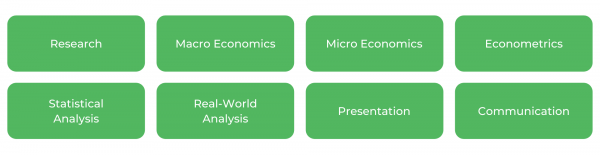 麦考瑞大学经济学-技能