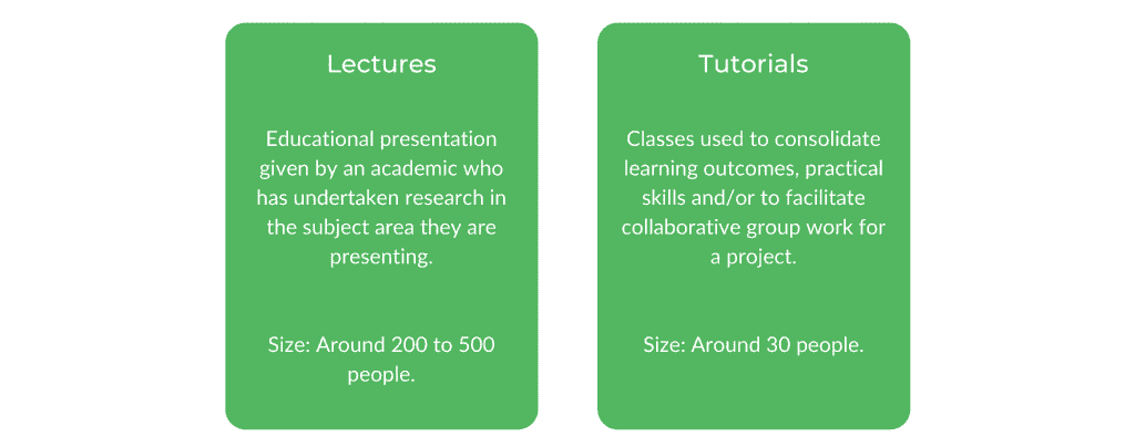 Western Sydney University Psychology - Class Structure