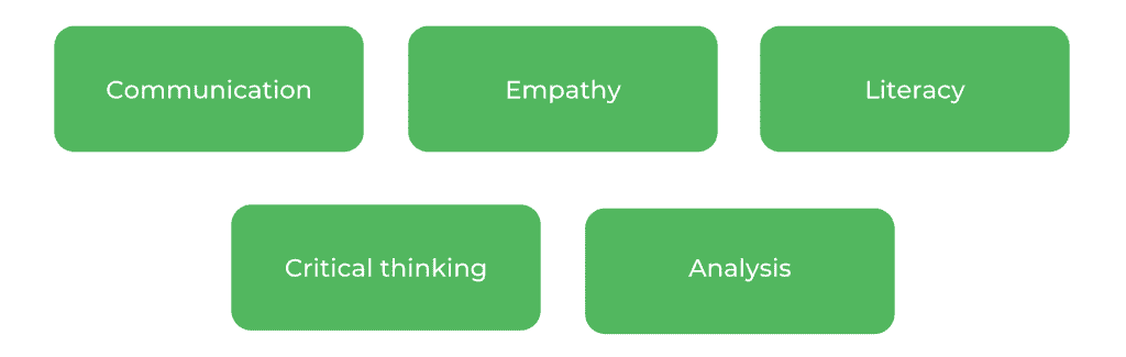 Western Sydney University Psychology - Skills