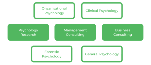 Psychology UNSW - Careers