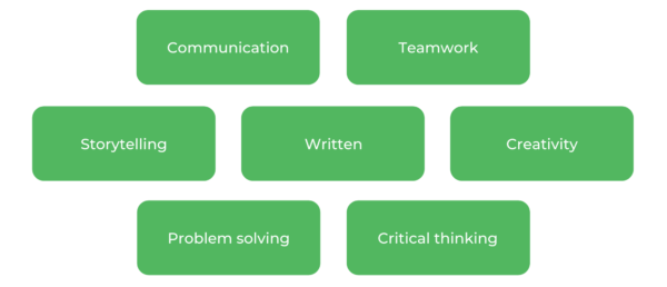 UTS媒体艺术与制作-技能