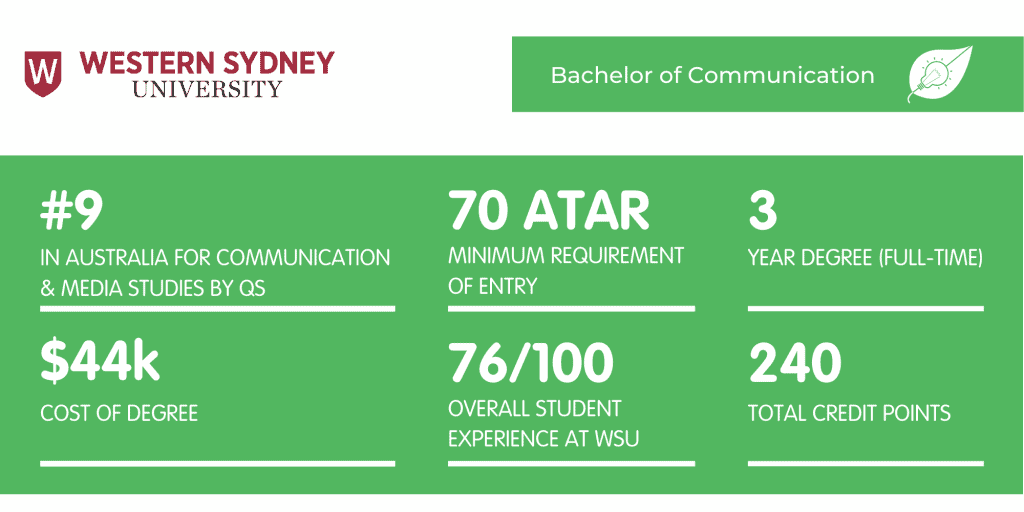 WSU Communications - Fact Sheet