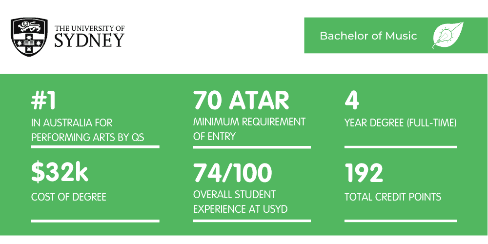USYD音乐——简报