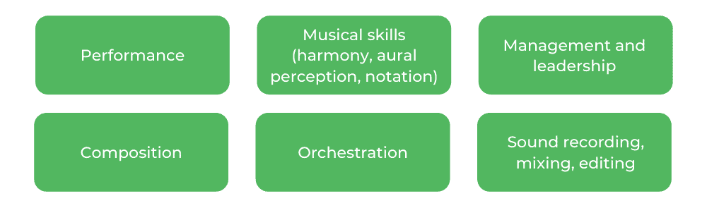 USYD Music - Skills