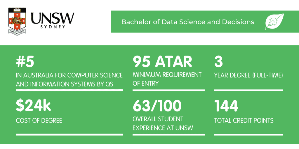 Data Science UNSW - Fact Sheet