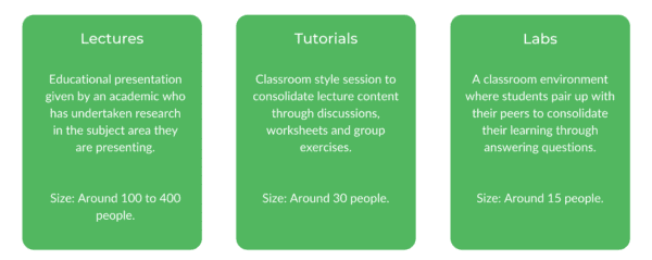 Data Science UNSW - Class Structure
