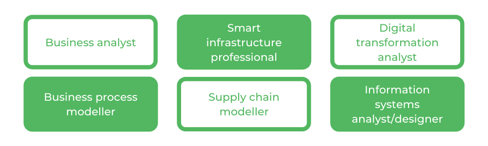 信息系统UTS -职业