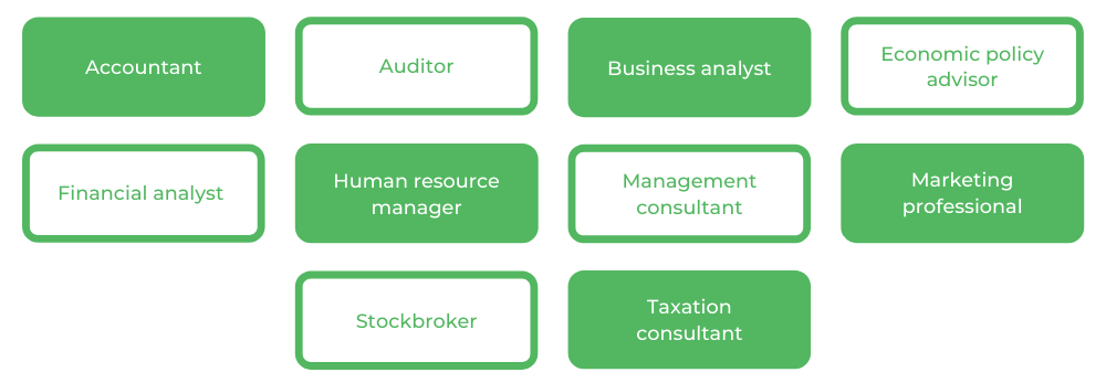 麦考瑞大学商业-职业