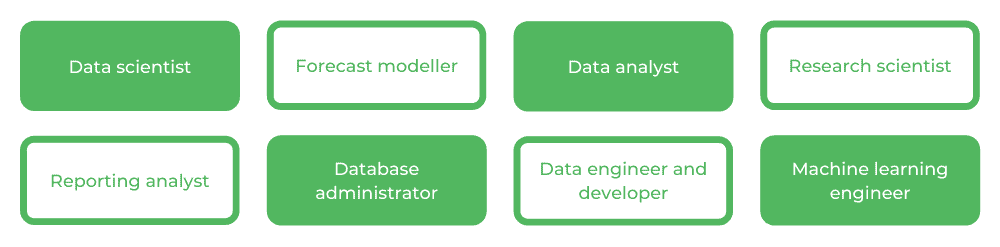 UNSW Data Science - Careers