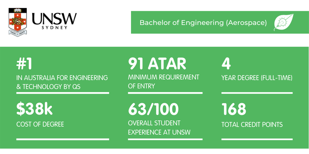 新南威尔士大学航空航天工程-概况介绍