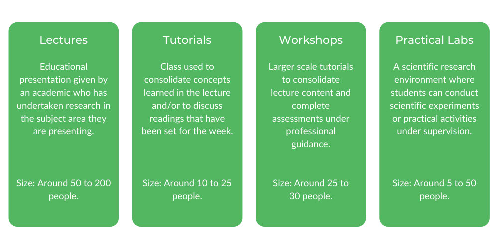 新南威尔士大学航空航天工程-等级结构