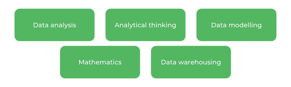 Data Analyst - Characteristics