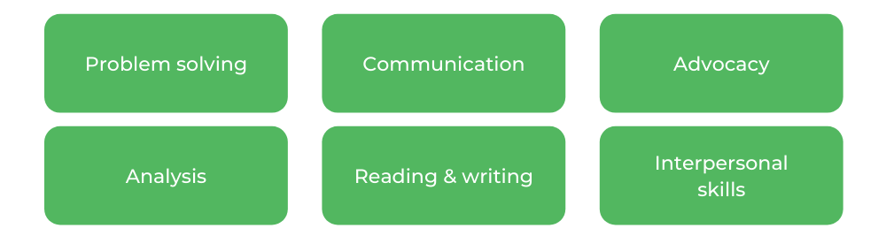 昆士兰大学法律-技能