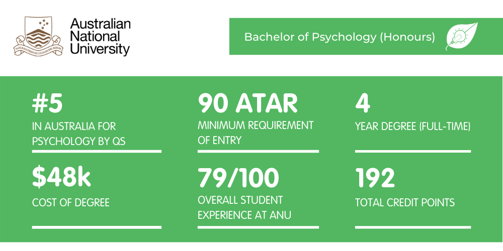 ANU Psychology - Fact Sheet