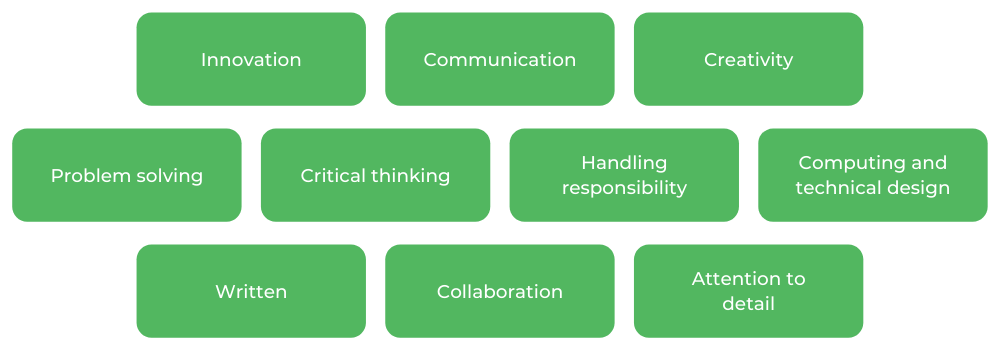 新南威尔士州环境工程-技能
