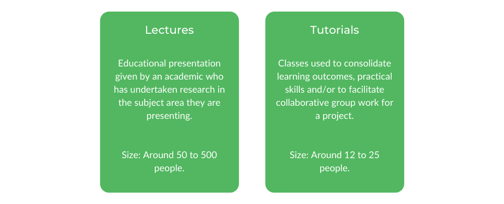Bachelor of Arts ANU - Class Structure