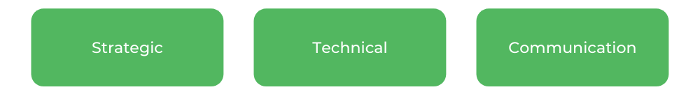 商务学士格里菲斯-技能