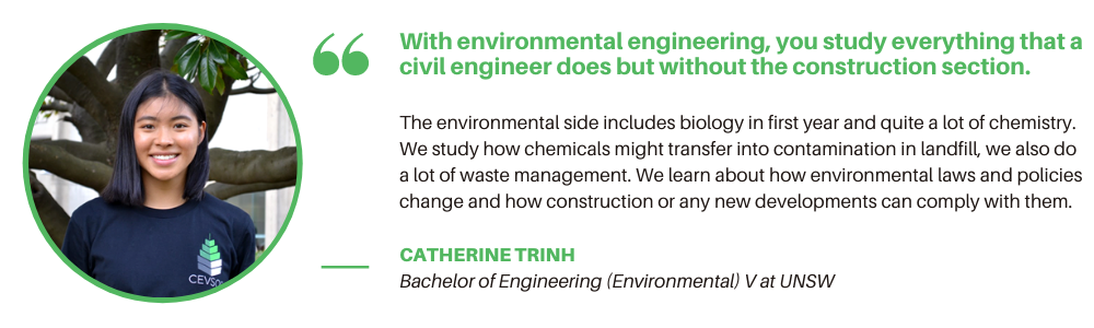 新南威尔士大学环境工程-学生引用1