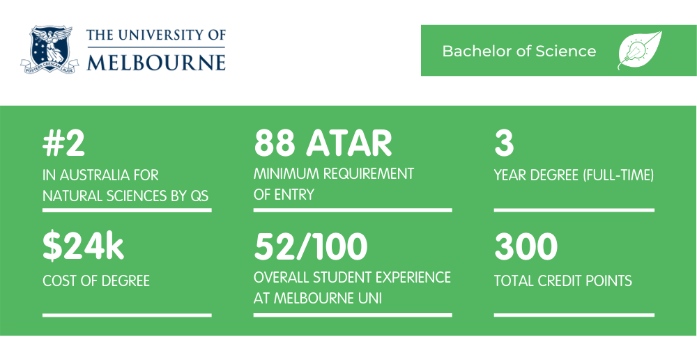 科学学士Unimelb-事实说明书