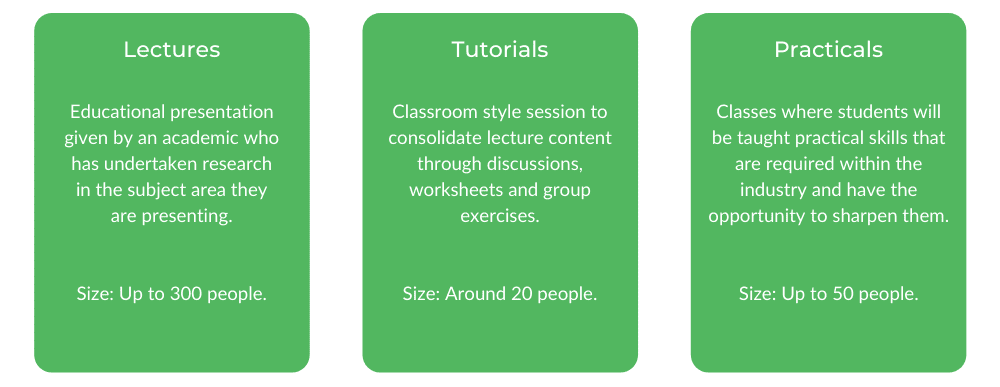 Biomedical Science Monash - Class Structure