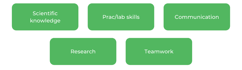 Biomedical Science Monash - Skills