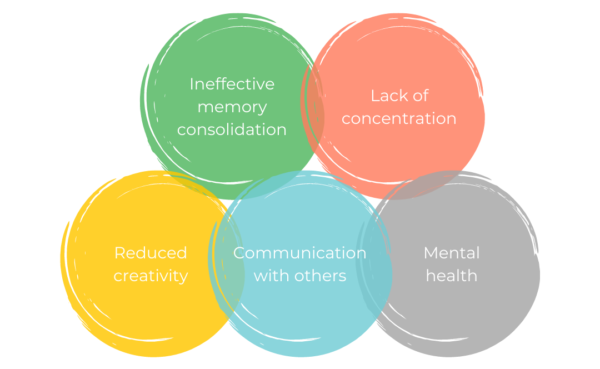 睡眠不足的后果