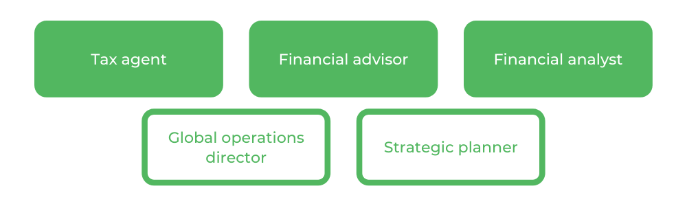 格里菲斯大学商业-职业学士