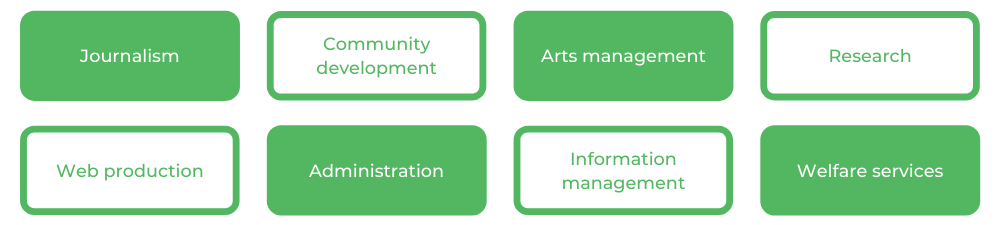 格里菲斯文学学士-职业