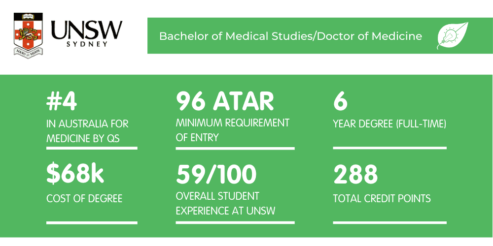 新南威尔士大学医学-情况介绍