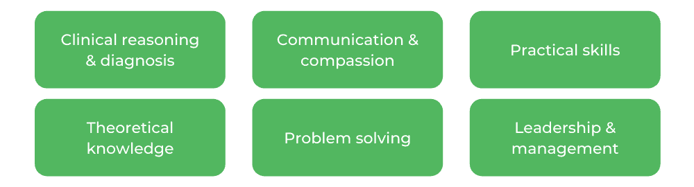 新南威尔士大学医学-技能