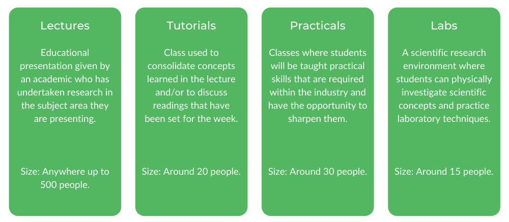 Computer Science UQ - Class Structure