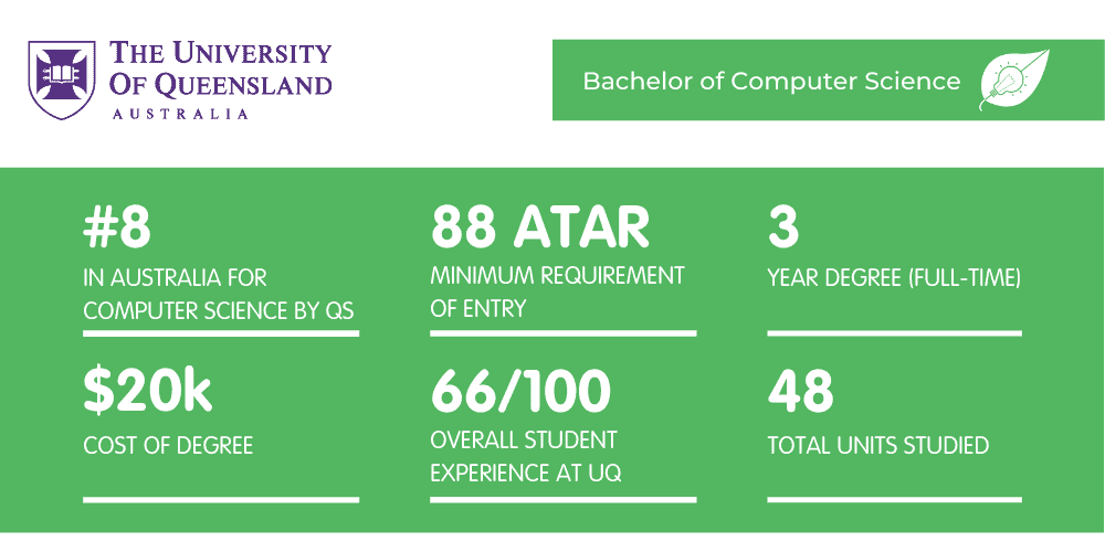 Computer Science UQ - Fact Sheet