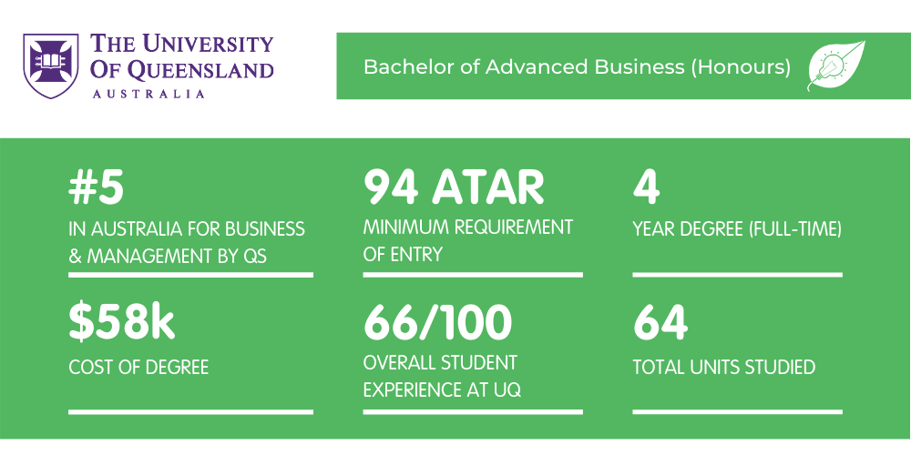 高级商业UQ -事实说明