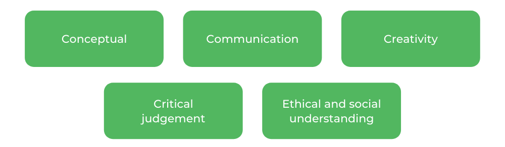 昆士兰大学商业-技能