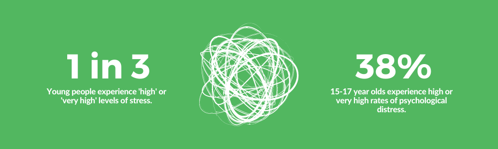 Stress in High School Students - Stat 1