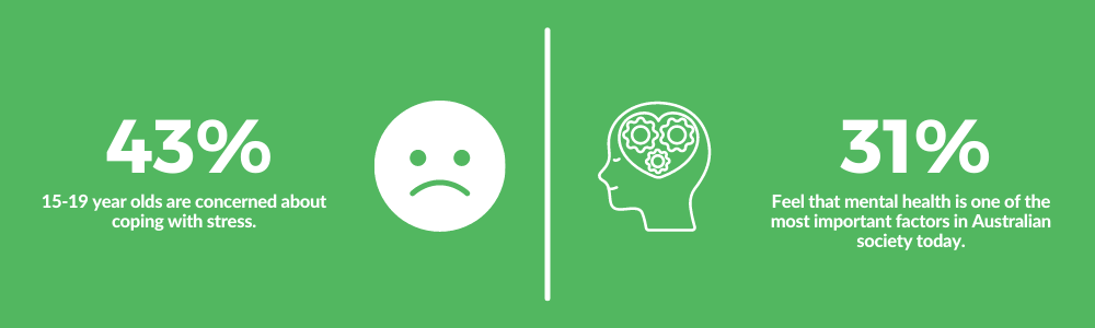 Stress in High School Students - Stat 2