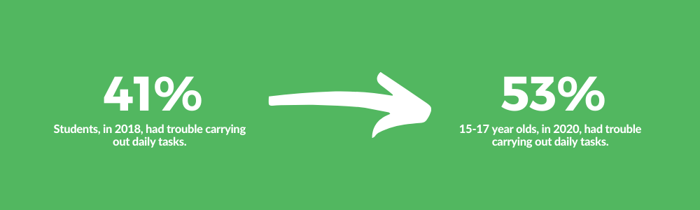 Stress in High School Students - Stat 4