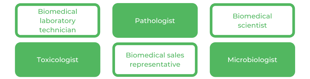 Griffith Biomedical Science - Careers