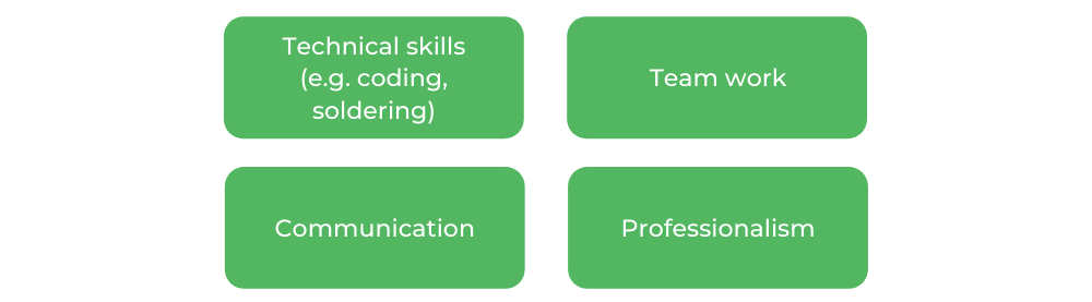 RMIT电气工程-技能