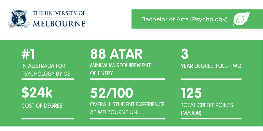 UniMelb心理学-事实表