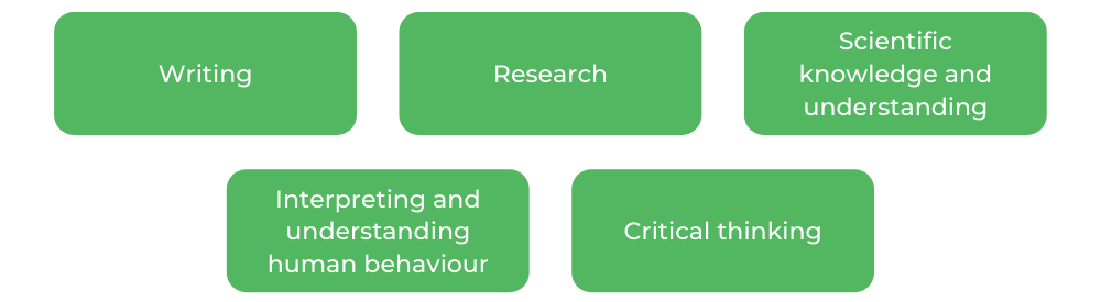 UniMelb心理学-技能