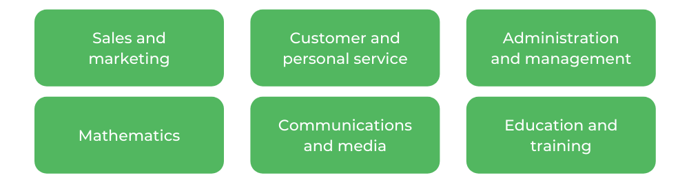 营销人员做什么——特征