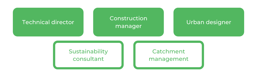 Civil Engineering QUT - Careers